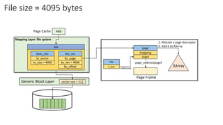 4KB
Page Cache
Mapping Layer: file system
Generic Block Layer sector size = 512
bi_size = 4096
bvec_iter
bi_sector
bv_len = 4096
bio_vec
bv_page
bv_offset
bio
page_address(page)
1. Allocate a page descriptor
2. Add it to XArray
XArray
page
mapping
index
file
f_pos
reference
Page Frame
File size = 4095 bytes
 
