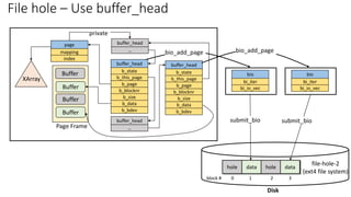file-hole-2
(ext4 file system)
hole data hole data
block # 0 1 2 3
Disk
Buffer
b_this_page
buffer_head
b_state
b_blocknr
b_page
b_data
b_size
b_bdev
Buffer
buffer_head
…
Page Frame
page
mapping
index
XArray
Buffer
Buffer
buffer_head
…
b_this_page
buffer_head
b_state
b_blocknr
b_page
b_data
b_size
b_bdev
bi_io_vec
bio
bi_iter
bi_io_vec
bio
bi_iter
private
bio_add_page
bio_add_page
submit_bio submit_bio
File hole – Use buffer_head
 