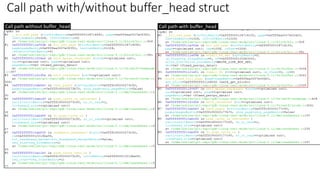 Call path with/without buffer_head struct
Call path without buffer_head Call path with buffer_head
 