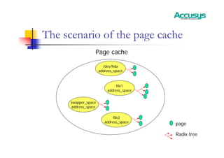 The scenario of the page cache
Page cache
file1
address_space
/dev/hda
address_space
file2
address_space
swapper_space
address_space
page
Radix tree
 
