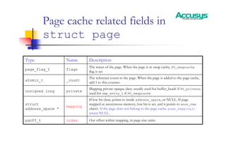 Page cache related fields in
struct page
Mapping private opaque data: usually used for buffer_heads if PG_private;
used for swp_entry_t if PG_swapcache
private
unsigned long
If low bit clear, points to inode address_space, or NULL. If page
mapped as anonymous memory, low bit is set, and it points to anon_vma
object. If the page does not belong to the page cache, page_mapping()
return NULL.
mapping
struct
address_space *
Our offset within mapping, in page-size units.
index
pgoff_t
The reference count to the page. When the page is added to the page cache,
add 1 to this counter.
_count
atomic_t
The status of the page. When the page is in swap cache, PG_swapcache
flag is set
flags
page_flag_t
Description
Name
Type
 