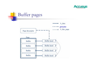Buffer pages
private
 