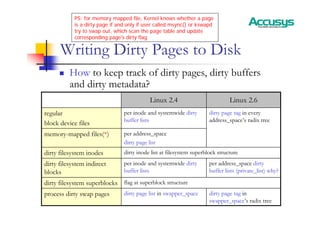 Writing Dirty Pages to Disk
„ How to keep track of dirty pages, dirty buffers
and dirty metadata?
PS: for memory mapped file, Kernel knows whether a page
is a dirty page if and only if user called msync() or kswapd
try to swap out, which scan the page table and update
corresponding page’s dirty flag
dirty page tag in
swapper_space’s radix tree
dirty page list in swapper_space
process dirty swap pages
flag at superblock structure
dirty filesystem superblocks
per address_space dirty
buffer lists (private_list) why?
per inode and systemwide dirty
buffer lists
dirty filesystem indirect
blocks
dirty inode list at filesystem superblock structure
dirty filesystem inodes
per address_space
dirty page list
memory-mapped files(*)
dirty page tag in every
address_space’s radix tree
per inode and systemwide dirty
buffer lists
regular
block device files
Linux 2.6
Linux 2.4
 