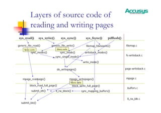 Query cache
Query cache
Query cache
Layers of source code of
reading and writing pages
sys_sync() sys_fsync() pdflush()
fs-writeback.c
page-writeback.c
mpage.c
buffers.c
sync_inodes()
sync_mapping_buffers()
sync_inode() writeback_inodes()
do_writepages()
mpage_writepages()
sys_read() sys_write()
filemap.c
generic_file_read() generic_file_write()
mpage_readpage()
submit_bio()
submit_bh()
ll_rw_blk.c
ll_rw_block()
block_read_full_page() block_write_full_page()
__sync_single_inode()
write_inode()
filemap_fdatawrite()
 