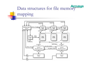 Data structures for file memory
mapping
 