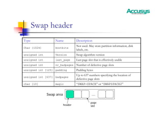 Swap header
Up to 637 numbers specifying the location of
defective page slots
badpages
unsigned int [637]
Padding bytes
padding
unsigned int [125]
Last page slot that is effectively usable
last_page
unsigned int
Number of defective page slots
nr_badpages
unsigned int
“SWAP-SPACE” or “SWAPSPACE2”
magic
char [10]
Swap algorithm version
Version
unsigned int
Not used. May store partition information, disk
labels, etc.
bootbits
Char [1024]
Description
Name
Type
header
page
slot
…
Swap area
 