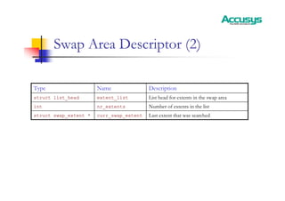 Swap Area Descriptor (2)
Last extent that was searched
curr_swap_extent
struct swap_extent *
Number of extents in the list
nr_extents
int
List head for extents in the swap area
extent_list
struct list_head
Description
Name
Type
 