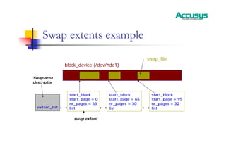 Swap extents example
block_device (/dev/hda1)
swap_file
extent_list
Swap area
descriptor
swap extent
start_block
start_page = 0
nr_pages = 65
list
start_block
start_page = 65
nr_pages = 30
list
start_block
start_page = 95
nr_pages = 32
list
 