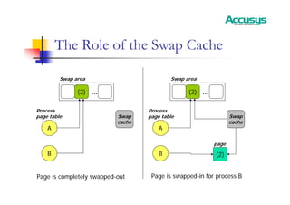 The Role of the Swap Cache
(2)
Swap area
…
A
B
Swap
cache
(2)
Swap area
…
A
B
Swap
cache
(2)
page
Process
page table
Process
page table
Page is completely swapped-out Page is swapped-in for process B
 