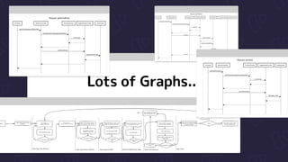 Lots of Graphs...
 