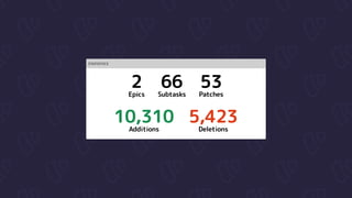 STATISTICS
2 
Epics
66 
Subtasks
10,310 
Additions
53 
Patches
5,423 
Deletions
 