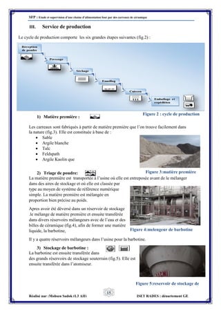 SFP : Etude et supervision d’une chaine d’alimentation four par des carreaux de céramique
Réalisé par :Mohsen Sadok (L3 AII) ISET RADES : département GE
15
III. Service de production
Le cycle de production comporte les six grandes étapes suivantes (fig.2) :
1) Matière première :
Les carreaux sont fabriqués à partir de matière première que l’on trouve facilement dans
la nature (fig.3). Elle est constituée à base de :
 Sable
 Argile blanche
 Talc
 Feldspath
 Argile Kaolin que
2) Triage de poudre:
La matière première est transportée à l’usine où elle est entreposée avant de le mélanger
dans des aires de stockage et où elle est classée par
type au moyen de système de référence numérique
simple. La matière première est mélangée en
proportion bien précise au poids.
Apres avoir été déversé dans un réservoir de stockage
.le mélange de matière première et ensuite transférée
dans divers réservoirs mélangeurs avec de l’eau et des
billes de céramique (fig.4), afin de former une matière
liquide, la barbotine,
Il y a quatre réservoirs mélangeurs dans l’usine pour la barbotine.
3) Stockage de barbotine :
La barbotine est ensuite transférée dans
des grands réservoirs de stockage souterrain (fig.5). Elle est
ensuite transférée dans l’atomiseur.
Figure 2 : cycle de production
Figure 3:matière première
Figure 4:melengeur de barbotine
Figure 5:reservoir de stockage de
barbotine
 
