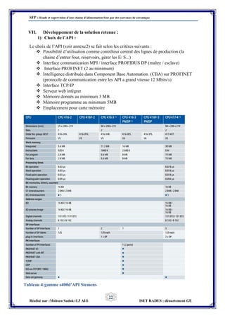 SFP : Etude et supervision d’une chaine d’alimentation four par des carreaux de céramique
Réalisé par :Mohsen Sadok (L3 AII) ISET RADES : département GE
22
VII. Développement de la solution retenue :
1) Choix de l’API :
Le choix de l’API (voir annexe2) se fait selon les critères suivants :
 Possibilité d’utilisation comme contrôleur central des lignes de production (la
chaine d’entrer four, réservoirs, gérer les E/ S...)
 Interface communication MPI / interface PROFIBUS DP (maître / esclave)
 Interface PROFINET (2 au minimum)
 Intelligence distribuée dans Component Base Automation (CBA) sur PROFINET
(protocole de communication entre les API a grand vitesse 12 Mbits/s)
 Interface TCP/IP
 Serveur web intégrer
 Mémoire donnés au minimum 3 MB
 Mémoire programme au minimum 5MB
 Emplacement pour carte mémoire
Tableau 4:gamme s400d'API Siemens
 