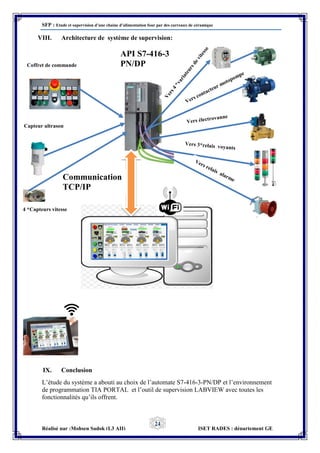 SFP : Etude et supervision d’une chaine d’alimentation four par des carreaux de céramique
Réalisé par :Mohsen Sadok (L3 AII) ISET RADES : département GE
24
VIII. Architecture de système de supervision:
IX. Conclusion
L’étude du système a abouti au choix de l’automate S7-416-3-PN/DP et l’environnement
de programmation TIA PORTAL et l’outil de supervision LABVIEW avec toutes les
fonctionnalités qu’ils offrent.
Communication
TCP/IP
Capteur ultrason
Coffret de commande
API S7-416-3
PN/DP
4 *Capteurs vitesse
 