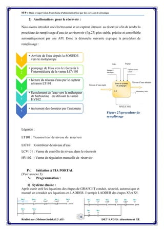SFP : Etude et supervision d’une chaine d’alimentation four par des carreaux de céramique
Réalisé par :Mohsen Sadok (L3 AII) ISET RADES : département GE
30
2) Améliorations pour le réservoir :
Nous avons introduit une électrovanne et un capteur ultrason au réservoir afin de rendre la
procédure de remplissage d’eau de ce réservoir (fig.27) plus stable, précise et contrôlable
automatiquement par une API. Donc la démarche suivante explique la procédure de
remplissage :
Légende :
LT101 : Transmetteur de niveau du réservoir
LIC101 : Contrôleur de niveau d’eau
LCV101 : Vanne de contrôle de niveau dans le réservoir
HV102 : Vanne de régulation manuelle de réservoir
IV. Initiation à TIA PORTAL
(Voir annexe 3)
V. Programmation :
1) Système chaine :
Après avoir créé les équations des étapes de GRAFCET conduit, sécurité, automatique et
manuel on a traduit ses équations en LADDER. Exemple LADDER des étapes X3et X5.
1
• Arrivée de l'eau depuis la SONEDE
vers le motopompe
2
• pompage de l'eau vers le réservoir à
l'intermédiaire de la vanne LCV101
3
• lecture du niveau d'eau par le capteur
ultrason LT101
4
• Ecoulement de l'eau vers la mélangeur
de barboutine en utilisant la vanne
HV102
5
• traitement des données par l'automate
Figure 27:procedure de
remplissage
 