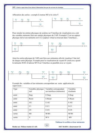 SFP : Etude et supervision d’une chaine d’alimentation four par des carreaux de céramique
Réalisé par :Mohsen Sadok (L3 AII) ISET RADES : département GE
31
Affectation des sorties : exemple le moteur M3 et le vérin V
Pour simuler les entrées physiques de système sur l’interface de visualisation on a créé
des variables mémento liées aux entrées physiques de l’API. Exemple C2 est un capteur
physique réel et son mémento est E C2 (capteur virtuel se trouvant dans l’interface)…
Ainsi les sorties physique de l’API sont liées aux mémentos afin de visualiser l’état réel
de chaque sortie physique. Exemple pour la visualisation de voyant H1 (réel) on a ajouté
le mémento M H1 d’adresse M7.0 sur l’interface en parallèle avec ce voyant.
Exemple des variables et leur mémento correspondant sur notre application de
supervision :
Type Variables physique
réel
Variables correspondant
sur interfaces (mémento)
Variables
résultants
entré Stop E Stop S Stop
entré Reset E Reset S Reset
entré AU E AU S AU
entré C1 E C1 S C1
entré C8 E C8 S C8
sortie M1 M M1 M M1
sortie V M V MV
Tableau 6:varibles et leur mémento
 