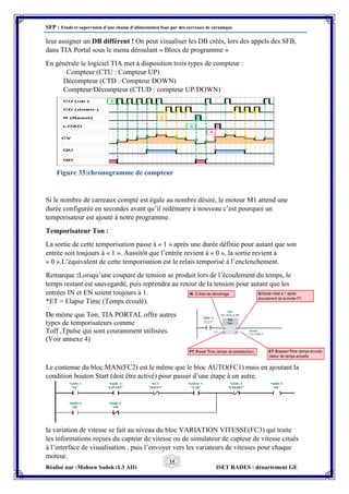 SFP : Etude et supervision d’une chaine d’alimentation four par des carreaux de céramique
Réalisé par :Mohsen Sadok (L3 AII) ISET RADES : département GE
35
leur assigner un DB différent ! On peut visualiser les DB créés, lors des appels des SFB,
dans TIA Portal sous le menu déroulant « Blocs de programme »
En générale le logiciel TIA met à disposition trois types de compteur :
Compteur (CTU : Compteur UP)
Décompteur (CTD : Compteur DOWN)
Compteur/Décompteur (CTUD : compteur UP/DOWN)
Si le nombre de carreaux compté est égale au nombre désiré, le moteur M1 attend une
durée configurée en secondes avant qu’il redémarre à nouveau c’est pourquoi un
temporisateur est ajouté à notre programme.
Temporisateur Ton :
La sortie de cette temporisation passe à « 1 » après une durée définie pour autant que son
entrée soit toujours à « 1 ». Aussitôt que l’entrée revient à « 0 », la sortie revient à
« 0 ».L’équivalent de cette temporisation est le relais temporisé à l’enclenchement.
Remarque :Lorsqu’une coupure de tension se produit lors de l’écoulement du temps, le
temps restant est sauvegardé, puis reprendra au retour de la tension pour autant que les
entrées IN et EN soient toujours à 1.
*ET = Elapse Time (Temps écoulé).
De même que Ton, TIA PORTAL offre autres
types de temporisateurs comme
Toff ,Tpulse qui sont couramment utilisées.
(Voir annexe 4)
Le contenue du bloc MAN(FC2) est le même que le bloc AUTO(FC1) mais en ajoutant la
condition bouton Start (doit être activé) pour passer d’une étape à un autre.
la variation de vitesse se fait au niveau du bloc VARIATION VITESSE(FC3) qui traite
les informations reçues du capteur de vitesse ou de simulateur de capteur de vitesse citués
à l’interface de visualisation , puis l’envoyer vers les variateurs de vitesses pour chaque
moteur.
Figure 33:chronogramme de compteur
 