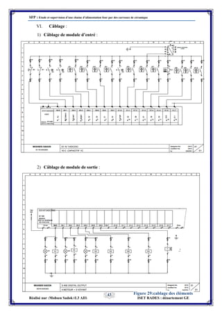 SFP : Etude et supervision d’une chaine d’alimentation four par des carreaux de céramique
Réalisé par :Mohsen Sadok (L3 AII) ISET RADES : département GE
43
VI. Câblage :
1) Câblage de module d’entré :
2) Câblage de module de sortie :
Figure 29:cablage des éléments
des sorties
 