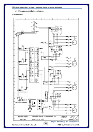 SFP : Etude et supervision d’une chaine d’alimentation four par des carreaux de céramique
Réalisé par :Mohsen Sadok (L3 AII) ISET RADES : département GE
44
3) Câblage des modules analogique :
(Voir annexe 5)
Figure 28 : câblage des entrés
Figure 30:cablage des entres/sorties
analogique
 