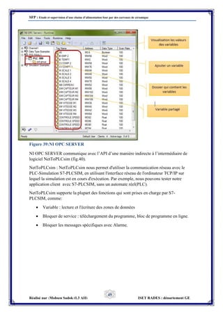 SFP : Etude et supervision d’une chaine d’alimentation four par des carreaux de céramique
Réalisé par :Mohsen Sadok (L3 AII) ISET RADES : département GE
49
NI OPC SERVER communique avec l’API d’une manière indirecte à l’intermédiaire de
logiciel NetToPLCsim (fig.40).
NetToPLCsim : NetToPLCsim nous permet d'utiliser la communication réseau avec le
PLC-Simulation S7-PLCSIM, en utilisant l'interface réseau de l'ordinateur TCP/IP sur
lequel la simulation est en cours d'exécution. Par exemple, nous pouvons tester notre
application client avec S7-PLCSIM, sans un automate réel(PLC).
NetToPLCsim supporte la plupart des fonctions qui sont prises en charge par S7-
PLCSIM, comme:
 Variable : lecture et l'écriture des zones de données
 Bloquer de service : téléchargement du programme, bloc de programme en ligne.
 Bloquer les messages spécifiques avec Alarme.
Figure 39:NI OPC SERVER
 