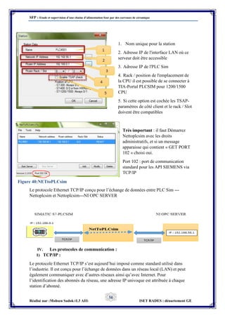 SFP : Etude et supervision d’une chaine d’alimentation four par des carreaux de céramique
Réalisé par :Mohsen Sadok (L3 AII) ISET RADES : département GE
50
1. Nom unique pour la station
2. Adresse IP de l'interface LAN où ce
serveur doit être accessible
3. Adresse IP de l'PLC Sim
4. Rack / position de l'emplacement de
la CPU il est possible de se connecter à
TIA-Portal PLCSIM pour 1200/1500
CPU
5. Si cette option est cochée les TSAP-
paramètres de côté client et le rack / Slot
doivent être compatibles
Très important : il faut Démarrez
Nettoplcsim avec les droits
administratifs, et si un message
apparaisse qui contient « GET PORT
102 » choisi oui.
Port 102 : port de communication
standard pour les API SIEMENS via
TCP/IP
Le protocole Ethernet TCP/IP conçu pour l’échange de données entre PLC Sim ---
Nettoplcsim et Nettoplcsim---NI OPC SERVER
IV. Les protocoles de communication :
1) TCP/IP :
Le protocole Ethernet TCP/IP s’est aujourd’hui imposé comme standard utilisé dans
l’industrie. Il est conçu pour l’échange de données dans un réseau local (LAN) et peut
également communiquer avec d’autres réseaux ainsi qu’avec Internet. Pour
l’identification des abonnés du réseau, une adresse IP univoque est attribuée à chaque
station d’abonné.
Figure 40:NETtoPLCsim
 