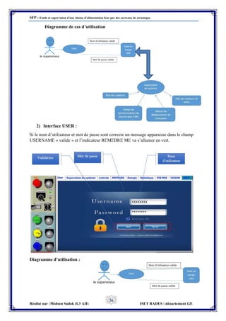 SFP : Etude et supervision d’une chaine d’alimentation four par des carreaux de céramique
Réalisé par :Mohsen Sadok (L3 AII) ISET RADES : département GE
56
Diagramme de cas d’utilisation
2) Interface USER :
Si le nom d’utilisateur et mot de passe sont correcte un message apparaisse dans le champ
USERNAME « valide » et l’indicateur REMEBRE ME va s’allumer en vert.
Diagramme d’utilisation :
 