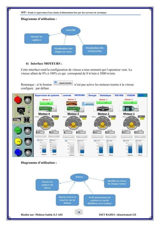 SFP : Etude et supervision d’une chaine d’alimentation four par des carreaux de céramique
Réalisé par :Mohsen Sadok (L3 AII) ISET RADES : département GE
58
Diagramme d’utilisation :
4) Interface MOTEURS :
Cette interface rend la configuration de vitesse a tous moment qui l operateur veut. La
vitesse allant de 0% à 100% ce qui correspond de 0 tr/min à 3000 tr/min.
Remarque : si le bouton n’est pas active les moteurs tourne à la vitesse
configure par défaut.
Diagramme d’utilisation :
 
