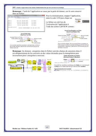 SFP : Etude et supervision d’une chaine d’alimentation four par des carreaux de céramique
Réalisé par :Mohsen Sadok (L3 AII) ISET RADES : département GE
63
Remarque : l’arrêt de l’application ne cause pas la perte de donner, car ils sont conservé
dans un fichier :
Pour la réinitialisation, stopper l’application,
entre le code 1234 puis clique sur
Ce fichier est créé lors de
l’exécution de l’application à
l’aide des icônes LabVIEW comme :
Remarque :les donnees enregistres dans le fichier sont des chaines de caracteres donc il
est obligatoirement de les convertis en des valeur dicimales pour la manupilation puis
inversement pour l enregistrer a nouveau .
 
