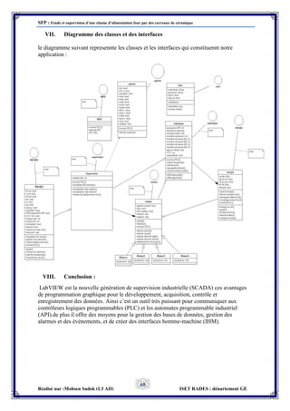 SFP : Etude et supervision d’une chaine d’alimentation four par des carreaux de céramique
Réalisé par :Mohsen Sadok (L3 AII) ISET RADES : département GE
68
VII. Diagramme des classes et des interfaces
le diagramme suivant represennte les classes et les interfaces qui constituennt notre
application :
VIII. Conclusion :
LabVIEW est la nouvelle génération de supervision industrielle (SCADA) ces avantages
de programmation graphique pour le développement, acquisition, contrôle et
enregistrement des données. Ainsi c’est un outil très puissant pour communiquer aux
contrôleurs logiques programmables (PLC) et les automates programmable industriel
(API).de plus il offre des moyens pour la gestion des bases de données, gestion des
alarmes et des événements, et de créer des interfaces homme-machine (IHM).
 