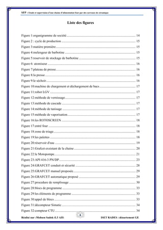 SFP : Etude et supervision d’une chaine d’alimentation four par des carreaux de céramique
Réalisé par :Mohsen Sadok (L3 AII) ISET RADES : département GE
8
Liste des figures
Figure 1:organigramme de société.................................................................................... 14
Figure 2 : cycle de production .......................................................................................... 15
Figure 3:matière première................................................................................................. 15
Figure 4:melengeur de barbotine ...................................................................................... 15
Figure 5:reservoir de stockage de barbotine ..................................................................... 15
Figure 6: atomiseur ........................................................................................................... 16
Figure 7:plateau de presse................................................................................................. 16
Figure 8:la presse .............................................................................................................. 16
Figure 9:le séchoir............................................................................................................. 16
Figure 10:machine de chargement et déchargement de bacs............................................ 17
Figure 11:robot LGV ........................................................................................................ 17
Figure 12:méthode de vernissage...................................................................................... 17
Figure 13:méthode de cascade.......................................................................................... 17
Figure 14:méthode de tanisage ......................................................................................... 17
Figure 15:méthode de vaporisation................................................................................... 17
Figure 16:les ROTOSCREEN .......................................................................................... 18
Figure 17:entré four .......................................................................................................... 18
Figure 18:zone de triage.................................................................................................... 18
Figure 19:les palettes ........................................................................................................ 18
Figure 20:réservoir d'eau .................................................................................................. 19
Figure 21:Grafcet exsistant de la chaine........................................................................... 20
Figure 22:le Motopompe................................................................................................... 21
Figure 23:API 416-3 PN/DP............................................................................................. 23
Figure 24:GRAFCET conduit et sécurité ......................................................................... 28
Figure 25:GRAFCET manuel proposée............................................................................ 29
Figure 26:GRAFCET automatique proposé ..................................................................... 29
Figure 27:procedure de remplissage ................................................................................. 30
Figure 28:blocs de programme ......................................................................................... 33
Figure 29:les éléments de programme .............................................................................. 33
Figure 30:appel de blocs ................................................................................................... 33
Figure 31:décompteur Simatic.......................................................................................... 34
Figure 32:compteur CTU.................................................................................................. 34
 