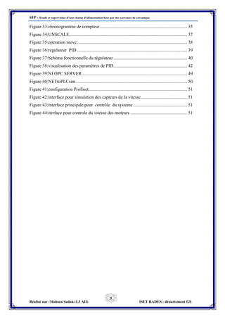 Rapport PFE Génie Electrique (2016)