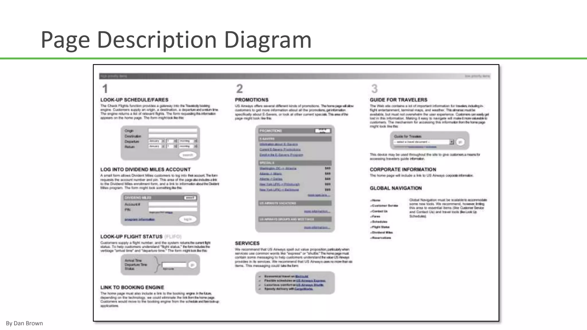 Interface elementsLayoutEach PDD page should include the following:One screen per page