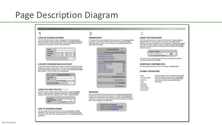 Page Description Diagrams