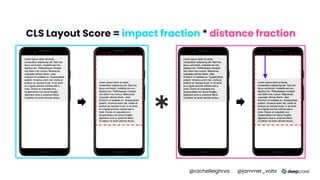 CLS Layout Score = impact fraction * distance fraction
*
@rachelleighrva @jammer_volts
 