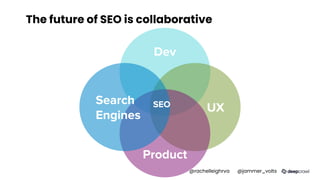 The future of SEO is collaborative
Dev
UX
Product
Search
Engines
SEO
@rachelleighrva @jammer_volts
 