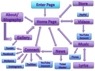 Page Flow Diagram 
