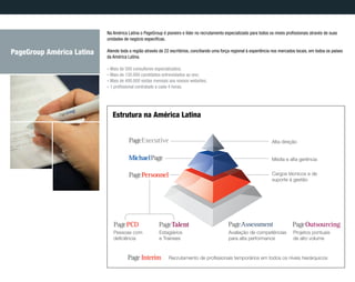 Na América Latina o PageGroup é pioneiro e líder no recrutamento especializado para todos os níveis profissionais através de suas
unidades de negócio especificas.
Atende toda a região através de 22 escritórios, conciliando uma força regional à experiência nos mercados locais, em todos os países
da América Latina.
» Mais de 500 consultores especializados;
» Mais de 120.000 candidatos entrevistados ao ano;
» Mais de 400.000 visitas mensais aos nossos websites;
» 1 profissional contratado a cada 4 horas.
Estrutura na América Latina
Recrutamento de profissionais temporários em todos os níveis hierárquicos
Alta direção
Média e alta gerência
Cargos técnicos e de
suporte à gestão
Pessoas com
deficiência
Estagiários
e Trainees
Avaliação de competências
para alta performance
Projetos pontuais
de alto volume
PageGroup América Latina
 