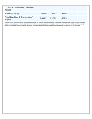 ESOP Guarantees - Preferred
 Issued
 Common Equity                                                           686.9               502.2              339.0
 Total Liabilities & Shareholders'
                                                                     1,649.7             1,178.2                809.9
 Equity
Copyright ©2000-2010 Distributed by Wright Investors' Service, Inc. All Rights Reserved. Except for quotations by established news media, no pages on this site
may be reproduced, stored in a retrieval system, or transmitted for commercial purposes, in any form or by any means, electronic, mechanical, photocopying,
recording, or otherwise without prior written permission. Information is believed reliable, but accuracy, completeness and opinions are not guaranteed.
 