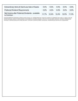 Extraordinary Items & Gain/Loss Sale of Assets                                            0.0%           0.0%            0.0%            0.0%           0.0%
 Preferred Dividend Requirements                                                           0.0%           0.0%            0.0%            0.0%           0.0%
 Net Income after Preferred Dividends - available
                                                                                        11.7%           12.4%           12.4%          12.5%           11.3%
 to Common
Copyright ©2000-2010 Distributed by Wright Investors' Service, Inc. All Rights Reserved. Except for quotations by established news media, no pages on this site
may be reproduced, stored in a retrieval system, or transmitted for commercial purposes, in any form or by any means, electronic, mechanical, photocopying,
recording, or otherwise without prior written permission. Information is believed reliable, but accuracy, completeness and opinions are not guaranteed.
 
