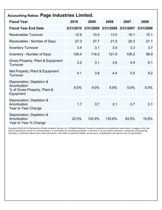 Financial Ratio AnalysesFinancial Ratio AnalysesAccounting Ratios
  Accounting Ratios: Page                           Industries Limited.
    Fiscal Year                                                         2010                2009                2008                2007                2006
    Fiscal Year End Date                                            3/31/2010 3/31/2009 3/31/2008 3/31/2007 3/31/2006
    Receivables Turnover                                                      12.9                10.4                13.5                16.1               15.1
    Receivables - Number of Days                                              27.3                27.7                21.5                20.3               21.1
    Inventory Turnover                                                          3.4                 3.1                 3.0                 3.3                 3.7
    Inventory - Number of Days                                              108.4               118.2              121.9               109.2                 98.9
    Gross Property, Plant & Equipment
                                                                                3.2                 3.1                 3.6                 4.4                 6.1
    Turnover
    Net Property, Plant & Equipment
                                                                                4.1                 3.8                 4.4                 5.5                 8.2
    Turnover
    Depreciation, Depletion &
    Amortization
                                                                            8.5%                9.0%                6.8%                5.0%                5.0%
    % of Gross Property, Plant &
    Equipment
    Depreciation, Depletion &
    Amortization                                                                1.7                 3.7                 2.1                 0.7                 0.1
    Year to Year Change
    Depreciation, Depletion &
    Amortization                                                          22.5%             102.9%              135.6%                83.5%               15.8%
    Year to Year % Change
   Copyright ©2000-2010 Distributed by Wright Investors' Service, Inc. All Rights Reserved. Except for quotations by established news media, no pages on this site
   may be reproduced, stored in a retrieval system, or transmitted for commercial purposes, in any form or by any means, electronic, mechanical, photocopying,
   recording, or otherwise without prior written permission. Information is believed reliable, but accuracy, completeness and opinions are not guaranteed.
 