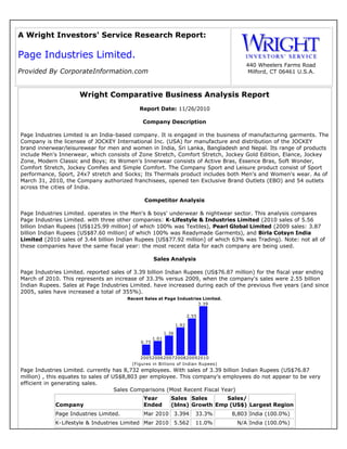 Company FundamentalsComparative Business Analysis

   A Wright Investors' Service Research Report:

   Page Industries Limited.
                                                                                                440 Wheelers Farms Road
   Provided By CorporateInformation.com                                                         Milford, CT 06461 U.S.A.



                          Wright Comparative Business Analysis Report
                                                     Report Date: 11/26/2010

                                                      Company Description

   Page Industries Limited is an India-based company. It is engaged in the business of manufacturing garments. The
   Company is the licensee of JOCKEY International Inc. (USA) for manufacture and distribution of the JOCKEY
   brand innerwear/leisurewear for men and women in India, Sri Lanka, Bangladesh and Nepal. Its range of products
   include Men's Innerwear, which consists of Zone Stretch, Comfort Stretch, Jockey Gold Edition, Elance, Jockey
   Zone, Modern Classic and Boys; its Women's Innerwear consists of Active Bras, Essence Bras, Soft Wonder,
   Comfort Stretch, Jockey Comfies and Simple Comfort. The Company Sport and Leisure product consist of Sport
   performance, Sport, 24x7 stretch and Socks; Its Thermals product includes both Men's and Women's wear. As of
   March 31, 2010, the Company authorized franchisees, opened ten Exclusive Brand Outlets (EBO) and 54 outlets
   across the cities of India.

                                                      Competitor Analysis

   Page Industries Limited. operates in the Men's & boys' underwear & nightwear sector. This analysis compares
   Page Industries Limited. with three other companies: K-Lifestyle & Industries Limited (2010 sales of 5.56
   billion Indian Rupees [US$125.99 million] of which 100% was Textiles), Pearl Global Limited (2009 sales: 3.87
   billion Indian Rupees [US$87.60 million] of which 100% was Readymade Garments), and Birla Cotsyn India
   Limited (2010 sales of 3.44 billion Indian Rupees [US$77.92 million] of which 63% was Trading). Note: not all of
   these companies have the same fiscal year: the most recent data for each company are being used.

                                                            Sales Analysis

   Page Industries Limited. reported sales of 3.39 billion Indian Rupees (US$76.87 million) for the fiscal year ending
   March of 2010. This represents an increase of 33.3% versus 2009, when the company's sales were 2.55 billion
   Indian Rupees. Sales at Page Industries Limited. have increased during each of the previous five years (and since
   2005, sales have increased a total of 355%).
                                             Recent Sales at Page Industries Limited.
                                                                           3.39


                                                                                 2.55

                                                                          1.92

                                                                   1.36
                                                            1.01
                                                     0.75


                                                     2005 2006 2007 2008 2009 2010
                                               (Figures in Billions of Indian Rupees)
   Page Industries Limited. currently has 8,732 employees. With sales of 3.39 billion Indian Rupees (US$76.87
   million) , this equates to sales of US$8,803 per employee. This company's employees do not appear to be very
   efficient in generating sales.
                                        Sales Comparisons (Most Recent Fiscal Year)
                                                      Year           Sales Sales      Sales/
                 Company                              Ended          (blns) Growth Emp (US$) Largest Region
                 Page Industries Limited.             Mar 2010 3.394                33.3%   8,803 India (100.0%)
                 K-Lifestyle & Industries Limited Mar 2010 5.562                    11.0%    N/A India (100.0%)
 