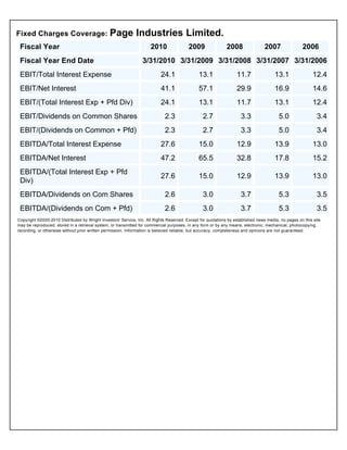 Financial Ratio AnalysesFixed Charges Coverage
  Fixed Charges Coverage: Page                                   Industries Limited.
    Fiscal Year                                                         2010                2009                2008                2007                2006
    Fiscal Year End Date                                            3/31/2010 3/31/2009 3/31/2008 3/31/2007 3/31/2006
    EBIT/Total Interest Expense                                               24.1                13.1                11.7                13.1               12.4
    EBIT/Net Interest                                                         41.1                57.1                29.9                16.9               14.6
    EBIT/(Total Interest Exp + Pfd Div)                                       24.1                13.1                11.7                13.1               12.4
    EBIT/Dividends on Common Shares                                             2.3                 2.7                 3.3                 5.0                 3.4
    EBIT/(Dividends on Common + Pfd)                                            2.3                 2.7                 3.3                 5.0                 3.4
    EBITDA/Total Interest Expense                                             27.6                15.0                12.9                13.9               13.0
    EBITDA/Net Interest                                                       47.2                65.5                32.8                17.8               15.2
    EBITDA/(Total Interest Exp + Pfd
                                                                              27.6                15.0                12.9                13.9               13.0
    Div)
    EBITDA/Dividends on Com Shares                                              2.6                 3.0                 3.7                 5.3                 3.5
    EBITDA/(Dividends on Com + Pfd)                                             2.6                 3.0                 3.7                 5.3                 3.5
   Copyright ©2000-2010 Distributed by Wright Investors' Service, Inc. All Rights Reserved. Except for quotations by established news media, no pages on this site
   may be reproduced, stored in a retrieval system, or transmitted for commercial purposes, in any form or by any means, electronic, mechanical, photocopying,
   recording, or otherwise without prior written permission. Information is believed reliable, but accuracy, completeness and opinions are not guaranteed.
 