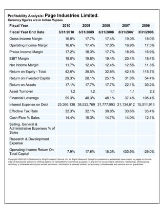 Financial Ratio AnalysesProfitability Growth
  Profitability Analysis: Page                           Industries Limited.
  Currency figures are in Indian Rupees.
    Fiscal Year                                                2010                  2009                  2008                  2007                  2006
    Fiscal Year End Date                                  3/31/2010              3/31/2009             3/31/2008             3/31/2007             3/31/2006
    Gross Income Margin                                           16.8%                 17.7%                 17.4%                 19.0%                 18.0%
    Operating Income Margin                                       16.6%                 17.4%                 17.0%                 18.9%                 17.5%
    Pretax Income Margin                                          17.2%                 18.3%                 17.7%                 18.9%                 16.9%
    EBIT Margin                                                   18.0%                 19.8%                 19.4%                 20.4%                 18.4%
    Net Income Margin                                             11.7%                 12.4%                 12.4%                 12.5%                 11.3%
    Return on Equity - Total                                      42.6%                 38.5%                 32.8%                 42.4%               118.7%
    Return on Invested Capital                                    29.3%                 28.1%                 25.1%                 31.0%                 54.4%
    Return on Assets                                              17.1%                 17.7%                 17.7%                 22.1%                 30.2%
    Asset Turnover                                                     1.2                   1.2                   1.1                    1.1                   2.2
    Financial Leverage                                            55.3%                 48.3%                 48.1%                 37.4%               105.4%
    Interest Expense on Debt                             25,366,138 38,532,769 31,777,993 21,134,812 15,011,916
    Effective Tax Rate                                            32.3%                 32.1%                 30.0%                 33.6%                 33.4%
    Cash Flow % Sales                                             14.4%                 15.3%                 14.7%                 14.0%                 12.1%
    Selling, General &
    Administrative Expenses % of
    Sales
    Research & Development
    Expense
    Operating Income Return On
                                                                    7.9%                17.6%                 15.3%               433.9%                 -29.0%
    Total Capital
   Copyright ©2000-2010 Distributed by Wright Investors' Service, Inc. All Rights Reserved. Except for quotations by established news media, no pages on this site
   may be reproduced, stored in a retrieval system, or transmitted for commercial purposes, in any form or by any means, electronic, mechanical, photocopying,
   recording, or otherwise without prior written permission. Information is believed reliable, but accuracy, completeness and opinions are not guaranteed.
 