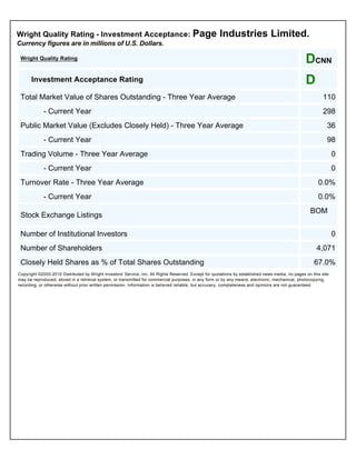 Wright Quality Rating AnalysesWright Quality Rating AnalysesInvestment Acceptance
  Wright Quality Rating - Investment Acceptance: Page                                                    Industries Limited.
  Currency figures are in millions of U.S. Dollars.

   Wright Quality Rating
                                                                                                                                                     DCNN
        Investment Acceptance Rating                                                                                                                 DCNN
   Total Market Value of Shares Outstanding - Three Year Average                                                                                              110
               - Current Year                                                                                                                                 298
   Public Market Value (Excludes Closely Held) - Three Year Average                                                                                             36
               - Current Year                                                                                                                                   98
   Trading Volume - Three Year Average                                                                                                                              0
               - Current Year                                                                                                                                       0
   Turnover Rate - Three Year Average                                                                                                                      0.0%
               - Current Year                                                                                                                              0.0%
                                                                                                                                                       BOM
   Stock Exchange Listings

   Number of Institutional Investors                                                                                                                                0
   Number of Shareholders                                                                                                                                 4,071
   Closely Held Shares as % of Total Shares Outstanding                                                                                                  67.0%
  Copyright ©2000-2010 Distributed by Wright Investors' Service, Inc. All Rights Reserved. Except for quotations by established news media, no pages on this site
  may be reproduced, stored in a retrieval system, or transmitted for commercial purposes, in any form or by any means, electronic, mechanical, photocopying,
  recording, or otherwise without prior written permission. Information is believed reliable, but accuracy, completeness and opinions are not guaranteed.
 