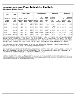 Company FundamentalsSummary Analysis

 SUMMARY ANALYSIS:                        Page Industries Limited.
 Per Share- Indian Rupees


                                     Value Ratios                   Equity Capital                  Earnings               Dividends
      Year          Price

                                                                            %       Book       12 Month               12 Month
   Fiscal Yr       Market      Price/ Price/           %                  Profit    Value      Earnings          %    Dividends
     Ends:         Price      Earnings Book Dividend Earned                Rate     Begin         Per     %    Payout    Per
    March           Last       Ratio   Ratio  Yield  Growth               (ROE)      Yr         Share   Change Ratio    Share

  2007              296.10          6.9      n/c       1.5%     75.0%     83.5%         n/a    AC   42.94    -8.2%     10.2%           4.37
                                                                                                      ABC
  2008              417.80         19.6      6.9       2.4%     18.7%     35.2%      60.72                  -50.3%     46.8%         10.00
                                                                                                    21.35
  2009              360.10         12.7      5.2       5.0%     14.9%     40.9%      69.37     AC   28.36    32.8%     63.5%         18.00
  2010              798.05         22.5     10.3       2.8%     17.4%     45.6%      77.84     AC   35.51    25.2%     62.0%         22.00

  11/26/2010 1,392.80              31.7     15.0       1.7%        n/a       n/a     88.78          43.91       n/c    54.7%         24.00
 (A): INCLUDES OR EXCLUDES EXTRAORDINARY CHARGE OR CREDIT - INCLS 0.07 PRETAX CHG MAR 2010, INCLS 0.02
 PRETAX CHG IN FIS 2009, INCLS 0.01 PRETAX CHG IN FIS 2008, INCLS 0.03 PRETAX CR & 0.21 PRETAX CHG IN FIS
 2007 (0.03 PRETAX CR & 0.20 PRETAX CHG 6 MOS ENDED MAR & 0.04 PRETAX CHG 6 MOS ENDED SEP), INCLS 0.14
 PRETAX CHG IN FIS 2006, INCLS 0.01 PRETAX CHG NET IN FIS 2005, INCLS 0.20 PRETAX CR NET IN FIS 2004

 (B): INCLUDES THE EFFECTS OF A CHANGE IN ACCOUNTING POLICIES OR TAX LAWS - - ADOPTED AS-15(R) FOR
 EMPLOYEE BENEFITS IN FIS 2008, EARNINGS IMPACT NOT SPECIFIED

 (C): BASED ON AVERAGE SHARES OUTSTANDING, INFORMATION UPDATED FROM 2007 ANNUAL, AS 2006 ANNUAL NOT
 AVAILABLE, INFORMATION UPDATED FROM 2007 PROSPECTUS, AS 2005 ANNUAL NOT AVAILABLE, INFORMATION
 UPDATED FROM 2007 PROSPECTUS, AS 2004 ANNUAL NOT AVAILABLE

 Copyright ©2000-2010 Distributed by Wright Investors' Service, Inc. All Rights Reserved. Except for quotations by established news
 media, no pages on this site may be reproduced, stored in a retrieval system, or transmitted for commercial purposes, in any form or by
 any means, electronic, mechanical, photocopying, recording, or otherwise without prior written permission. Information is believed reliable,
 but accuracy, completeness and opinions are not guaranteed.
 