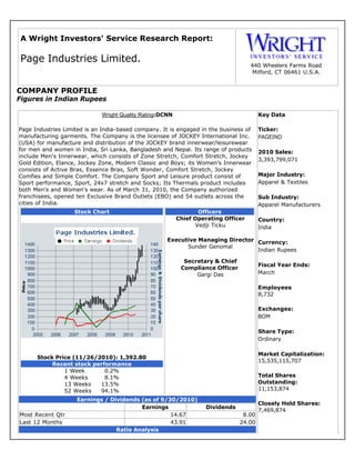 Company FundamentalsCompany FundamentalsCompany Profile

   A Wright Investors' Service Research Report:

   Page Industries Limited.
                                                                                        440 Wheelers Farms Road
                                                                                        Milford, CT 06461 U.S.A.


  COMPANY PROFILE
  Figures in Indian Rupees

                                 Wright Quality Rating:DCNN                                 Key Data

   Page Industries Limited is an India-based company. It is engaged in the business of      Ticker:
   manufacturing garments. The Company is the licensee of JOCKEY International Inc.         PAGEIND
   (USA) for manufacture and distribution of the JOCKEY brand innerwear/leisurewear
   for men and women in India, Sri Lanka, Bangladesh and Nepal. Its range of products       2010 Sales:
   include Men's Innerwear, which consists of Zone Stretch, Comfort Stretch, Jockey
                                                                                            3,393,799,071
   Gold Edition, Elance, Jockey Zone, Modern Classic and Boys; its Women's Innerwear
   consists of Active Bras, Essence Bras, Soft Wonder, Comfort Stretch, Jockey
   Comfies and Simple Comfort. The Company Sport and Leisure product consist of             Major Industry:
   Sport performance, Sport, 24x7 stretch and Socks; Its Thermals product includes          Apparel & Textiles
   both Men's and Women's wear. As of March 31, 2010, the Company authorized
   franchisees, opened ten Exclusive Brand Outlets (EBO) and 54 outlets across the          Sub Industry:
   cities of India.                                                                         Apparel Manufacturers
                       Stock Chart                                    Officers
                                                              Chief Operating Officer       Country:
                                                                     Vedji Ticku            India

                                                           Executive Managing Director Currency:
                                                                 Sunder Genomal
                                                                                       Indian Rupees

                                                                Secretary & Chief
                                                                                            Fiscal Year Ends:
                                                               Compliance Officer
                                                                    Gargi Das               March

                                                                                            Employees
                                                                                            8,732

                                                                                            Exchanges:
                                                                                            BOM

                                                                                            Share Type:
                                                                                            Ordinary

                                                                                            Market Capitalization:
         Stock Price (11/26/2010): 1,392.80
                                                                                            15,535,115,707
              Recent stock performance
                  1 Week       0.2%
                  4 Weeks      8.1%                                                         Total Shares
                  13 Weeks   13.5%                                                          Outstanding:
                  52 Weeks   94.1%                                                          11,153,874

                        Earnings / Dividends (as of 9/30/2010)
                                                                                            Closely Held Shares:
                                             Earnings                   Dividends
                                                                                            7,469,874
   Most Recent Qtr                                     14.67                         8.00
   Last 12 Months                                      43.91                        24.00
                                     Ratio Analysis
 