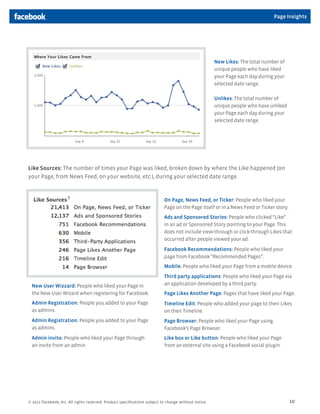 Page Insights




                                                                                                     New Likes: The total number of
                                                                                                     unique people who have liked
                                                                                                     your Page each day during your
                                                                                                     selected date range.

                                                                                                     Unlikes: The total number of
                                                                                                     unique people who have unliked
                                                                                                     your Page each day during your
                                                                                                     selected date range.




Like Sources: The number of times your Page was liked, broken down by where the Like happened (on
your Page, from News Feed, on your website, etc.), during your selected date range.



                                                                          On Page, News Feed, or Ticker: People who liked your
                                                                          Page on the Page itself or in a News Feed or Ticker story.
                                                                          Ads and Sponsored Stories: People who clicked “Like”
                                                                          in an ad or Sponsored Story pointing to your Page. This
                                                                          does not include view-through or click-through Likes that
                                                                          occurred after people viewed your ad.
                                                                          Facebook Recommendations: People who liked your
                                                                          page from Facebook “Recommended Pages”.
                                                                          Mobile: People who liked your Page from a mobile device.
                                                                          Third party applications: People who liked your Page via
 New User Wizzard: People who liked your Page in                          an application developed by a third party.
 the New User Wizard when registering for Facebook.                       Page Likes Another Page: Pages that have liked your Page.
 Admin Registration: People you added to your Page                        Timeline Edit: People who added your page to their Likes
 as admins.                                                               on their Timeline.
 Admin Registration: People you added to your Page                        Page Browser: People who liked your Page using
 as admins.                                                               Facebook’s Page Browser.
 Admin invite: People who liked your Page through                         Like box or Like button: People who liked your Page
 an invite from an admin.                                                 from an external site using a Facebook social plugin.




© 2011 Facebook, Inc. All rights reserved. Product speciﬁcations subject to change without notice.                                     10
 