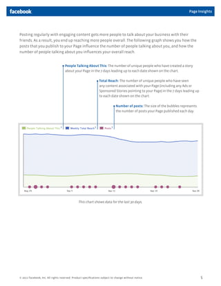 Page Insights




Posting regularly with engaging content gets more people to talk about your business with their
friends. As a result, you end up reaching more people overall. The following graph shows you how the
posts that you publish to your Page inﬂuence the number of people talking about you, and how the
number of people talking about you inﬂuences your overall reach.


                                    People Talking About This: The number of unique people who have created a story
                                    about your Page in the 7 days leading up to each date shown on the chart.

                                                               Total Reach: The number of unique people who have seen
                                                               any content associated with your Page (including any Ads or
                                                               Sponsored Stories pointing to your Page) in the 7 days leading up
                                                               to each date shown on the chart.

                                                                            Number of posts: The size of the bubbles represents
                                                                            the number of posts your Page published each day.




                                              This chart shows data for the last 30 days.




© 2011 Facebook, Inc. All rights reserved. Product speciﬁcations subject to change without notice.                                 5
 