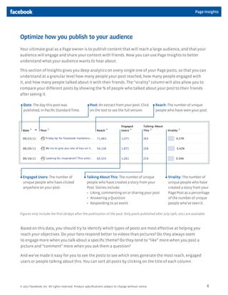 Page Insights




Optimize how you publish to your audience
Your ultimate goal as a Page owner is to publish content that will reach a large audience, and that your
audience will engage and share your content with friends. Now you can use Page Insights to better
understand what your audience wants to hear about.

This section of Insights gives you deep analytics on every single one of your Page posts, so that you can
understand at a granular level how many people your post reached, how many people engaged with
it, and how many people talked about it with their friends. The “virality” column will also allow you to
compare your different posts by showing the % of people who talked about your post to their friends
after seeing it.

  Date: The day this post was                        Post: An extract from your post. Click          Reach: The number of unique
  published, in Paciﬁc Standard Time.                on the text to see the full version.            people who have seen your post.




  Engaged Users: The number of                     Talking About This: The number of unique                 Virality: The number of
  unique people who have clicked                   people who have created a story from your                unique people who have
  anywhere on your post.                           Post. Stories include:                                   created a story from your
                                                     Liking, commenting on or sharing your post             Page Post as a percentage
                                                     Answering a Question                                   of the number of unique
                                                     Responding to an event                                 people who’ve seen it.

Figures only include the ﬁrst 28 days after the publication of the post. Only posts published after July 19th, 2011 are available.



Based on this data, you should try to identify which types of posts are most effective at helping you
reach your objectives. Do your fans respond better to videos than pictures? Do they always seem
to engage more when you talk about a speciﬁc theme? Do they tend to “like” more when you post a
picture and “comment” more when you ask them a question?

And we’ve made it easy for you to see the posts to see which ones generate the most reach, engaged
users or people talking about this. You can sort all posts by clicking on the title of each column.




© 2011 Facebook, Inc. All rights reserved. Product speciﬁcations subject to change without notice.                                   6
 