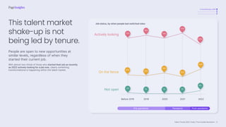 Talent Trends 2023 | India | The Invisible Revolution
Job status, by when people last switched roles:
Post-pandemic
Pandemic
Pre-pandemic
Before 2019 2019 2022
2021
2020
Actively looking
On the fence
Not open
25%
73%
2% 1% 1% 1%
6%
23%
26%
77%
76%
72%
21%
32%
63%
A revolutionary shift
Total cultural revolution
The Work-Life Equation
People are open to new opportunities at
similar levels, regardless of when they
started their current job.
With almost two-thirds of those who started their job as recently
as 2022 actively looking for a job now, clearly something
transformational is happening within the talent market.
This talent market
shake-up is not
being led by tenure.
11
 